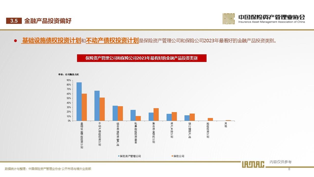 中国保险资产管理业协会:2023年第1期保险资产管理业投资者信心调查结果